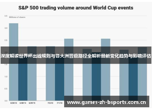 深度解读世界杯出线规则与各大洲晋级路径全解析最新变化趋势与影响评估